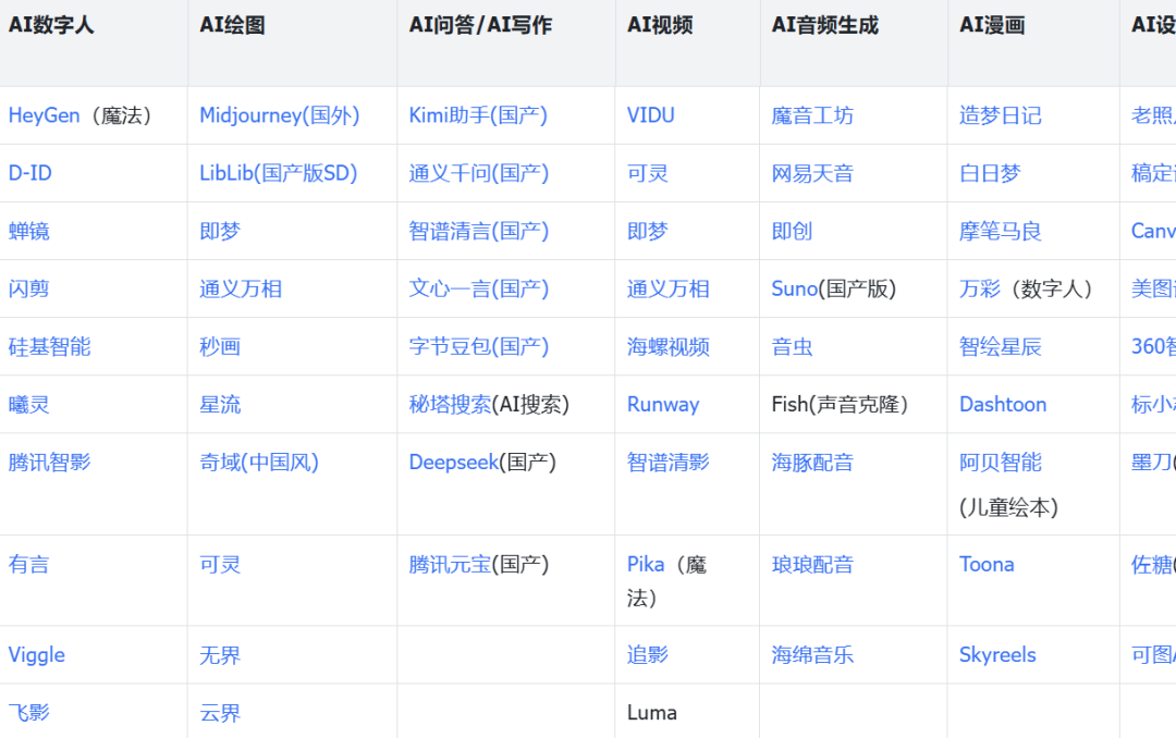 每天拆解一个AI玩法:用AI帮你做美女赛道,整理多种制作方法,快速入门起号【附提示词】