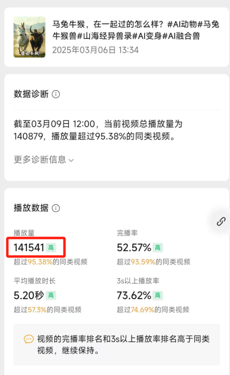 每天拆解一个AI玩法:用AI制作4种动物融合兽,可以二次变身玩法!(保姆级教程)