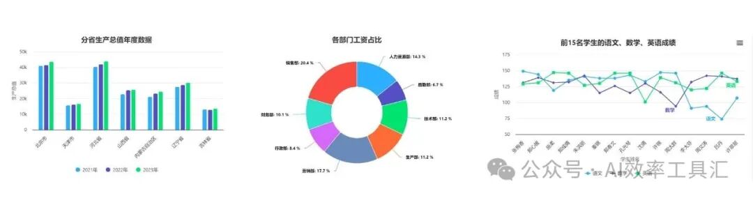 deepseek + ChatExcel: 像聊天一样生成最美图表、处理繁琐数据,告别函数公式和VB代码
